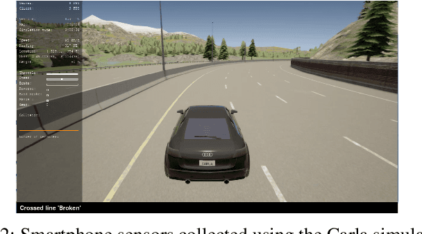 Figure 2 for A Machine Learning Smartphone-based Sensing for Driver Behavior Classification