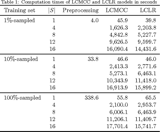 Figure 2 for A Latent-class Model for Estimating Product-choice Probabilities from Clickstream Data