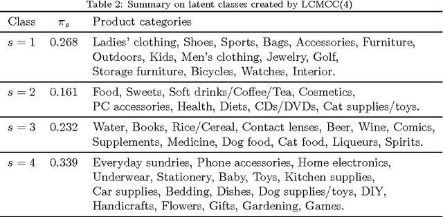 Figure 4 for A Latent-class Model for Estimating Product-choice Probabilities from Clickstream Data