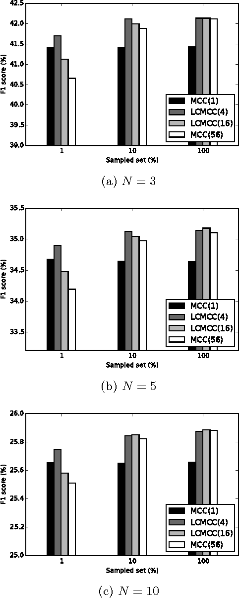 Figure 3 for A Latent-class Model for Estimating Product-choice Probabilities from Clickstream Data
