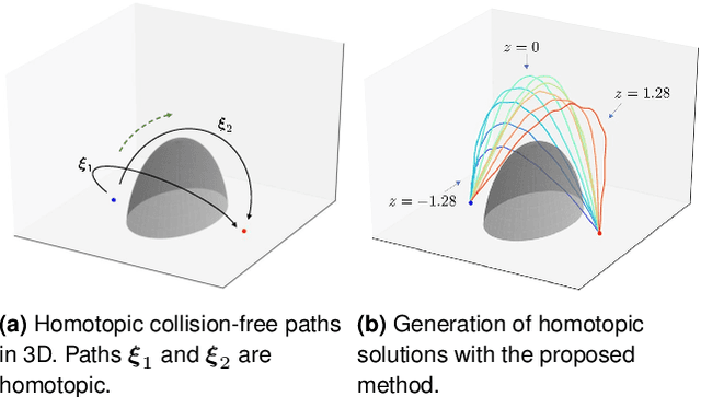 Figure 1 for Motion Planning by Learning the Solution Manifold in Trajectory Optimization