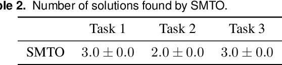 Figure 4 for Motion Planning by Learning the Solution Manifold in Trajectory Optimization