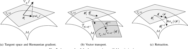 Figure 2 for Double Intelligent Reflecting Surface-assisted Multi-User MIMO mmWave Systems with Hybrid Precoding
