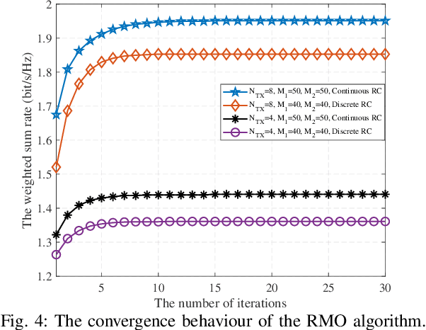 Figure 4 for Double Intelligent Reflecting Surface-assisted Multi-User MIMO mmWave Systems with Hybrid Precoding