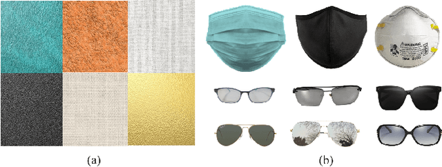 Figure 3 for When Face Recognition Meets Occlusion: A New Benchmark