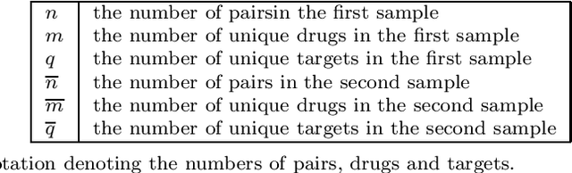 Figure 3 for Generalized vec trick for fast learning of pairwise kernel models