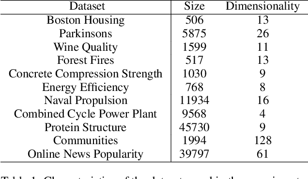 Figure 2 for HDI-Forest: Highest Density Interval Regression Forest