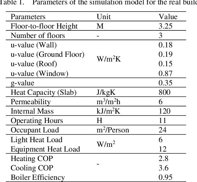 Figure 2 for Explainable AI for engineering design: A unified approach of systems engineering and component-based deep learning