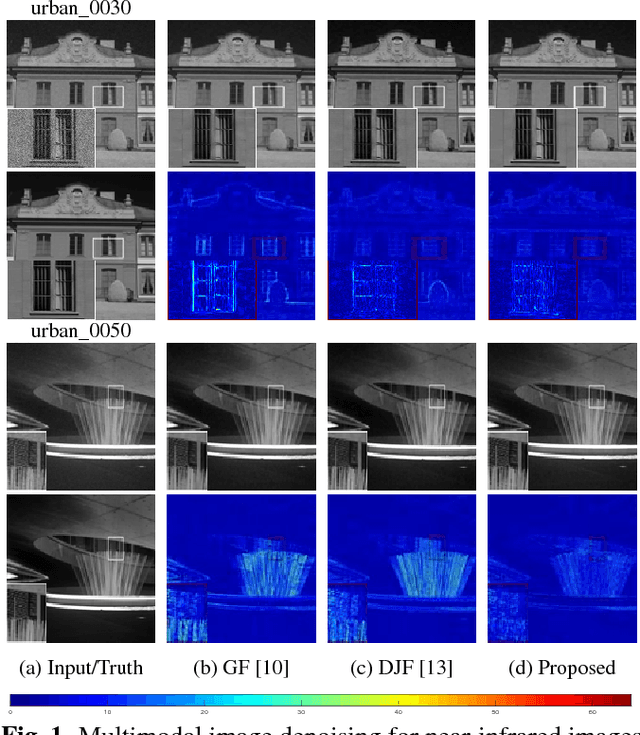 Figure 1 for Multi-modal Image Processing based on Coupled Dictionary Learning