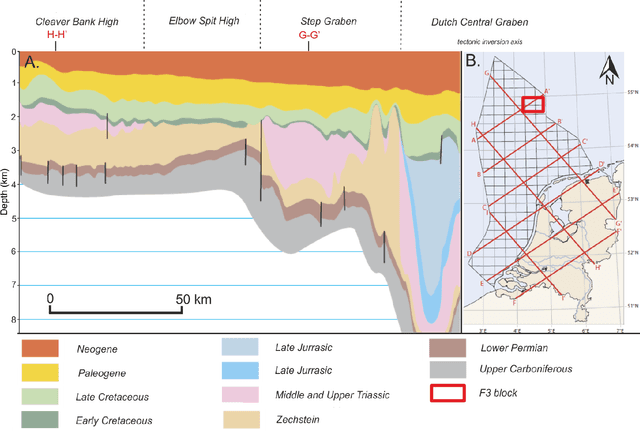 Figure 3 for A Machine Learning Benchmark for Facies Classification