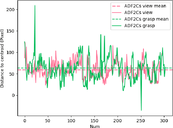 Figure 4 for Natural grasp intention recognition based on gaze fixation in human-robot interaction