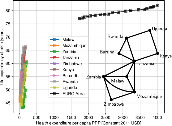 Figure 2 for Achievement and Fragility of Long-term Equitability