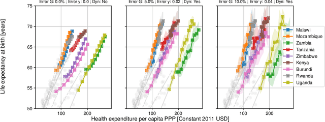 Figure 4 for Achievement and Fragility of Long-term Equitability