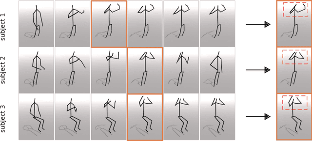 Figure 1 for Improving Skeleton-based Action Recognitionwith Robust Spatial and Temporal Features