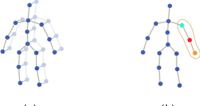 Figure 2 for Improving Skeleton-based Action Recognitionwith Robust Spatial and Temporal Features