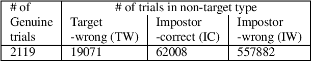Figure 2 for Data Generation Using Pass-phrase-dependent Deep Auto-encoders for Text-Dependent Speaker Verification