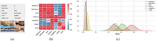 Figure 1 for Bayesian Kernelised Test of (In)dependence with Mixed-type Variables