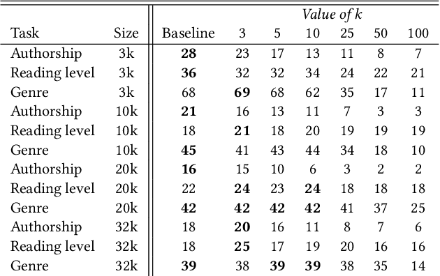 Figure 2 for On Extending NLP Techniques from the Categorical to the Latent Space: KL Divergence, Zipf's Law, and Similarity Search