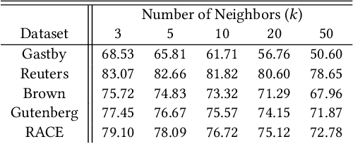 Figure 3 for On Extending NLP Techniques from the Categorical to the Latent Space: KL Divergence, Zipf's Law, and Similarity Search