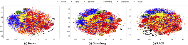 Figure 4 for On Extending NLP Techniques from the Categorical to the Latent Space: KL Divergence, Zipf's Law, and Similarity Search