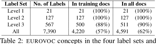 Figure 4 for MultiEURLEX -- A multi-lingual and multi-label legal document classification dataset for zero-shot cross-lingual transfer