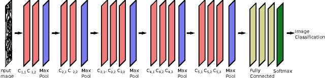 Figure 1 for Building Data-driven Models with Microstructural Images: Generalization and Interpretability