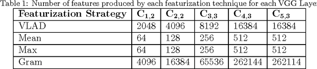 Figure 2 for Building Data-driven Models with Microstructural Images: Generalization and Interpretability