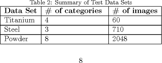 Figure 4 for Building Data-driven Models with Microstructural Images: Generalization and Interpretability