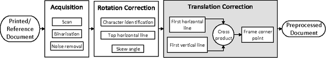 Figure 4 for Passive Classification of Source Printer using Text-line-level Geometric Distortion Signatures from Scanned Images of Printed Documents