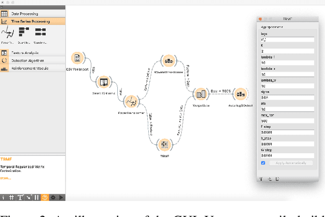 Figure 3 for TODS: An Automated Time Series Outlier Detection System