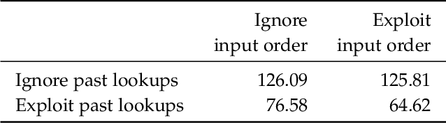 Figure 1 for An Optimal Algorithm for Finding Champions in Tournament Graphs