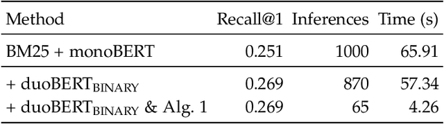Figure 2 for An Optimal Algorithm for Finding Champions in Tournament Graphs