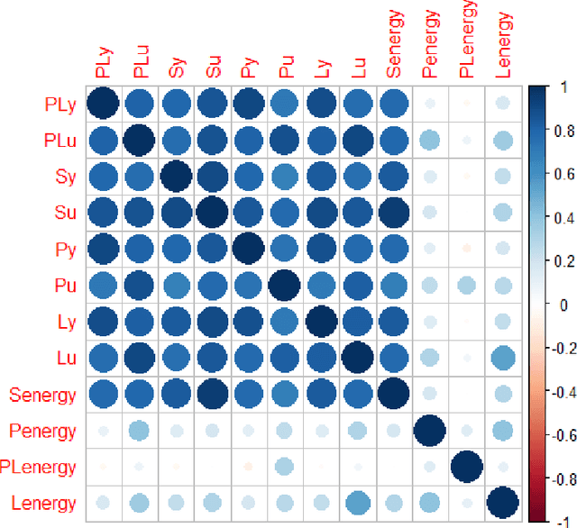 Figure 2 for Hip Fracture Prediction using the First Principal Component Derived from FEA-Computed Fracture Loads