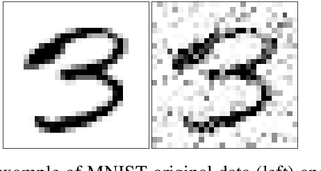 Figure 4 for Scalable Vector Gaussian Information Bottleneck