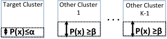 Figure 2 for Towards Auditing Unsupervised Learning Algorithms and Human Processes For Fairness