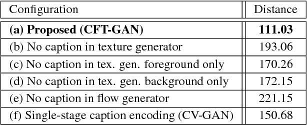 Figure 2 for Conditional Video Generation Using Action-Appearance Captions
