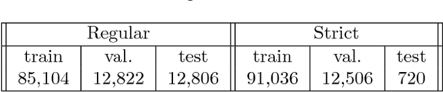 Figure 1 for Comparing two deep learning sequence-based models for protein-protein interaction prediction
