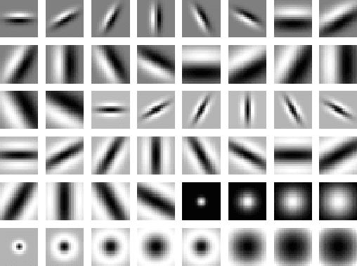 Figure 3 for Filter Bank Regularization of Convolutional Neural Networks