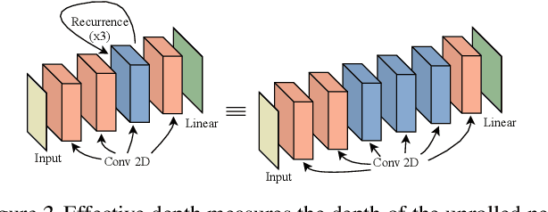 Figure 3 for Thinking Deeply with Recurrence: Generalizing from Easy to Hard Sequential Reasoning Problems