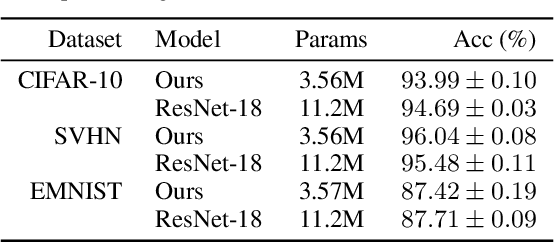 Figure 2 for Thinking Deeply with Recurrence: Generalizing from Easy to Hard Sequential Reasoning Problems