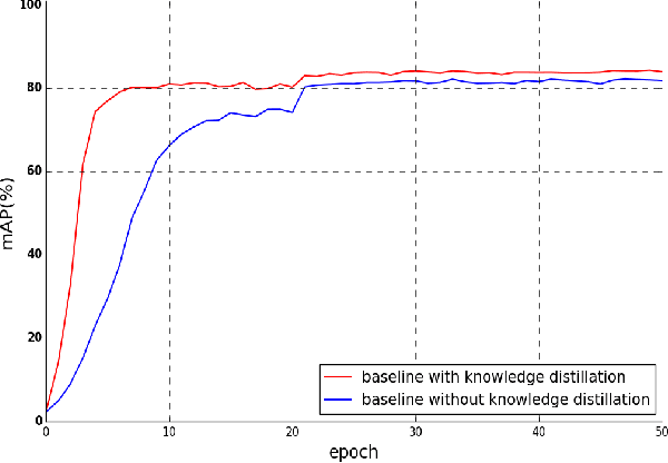 Figure 4 for Multi-scale Knowledge Distillation for Unsupervised Person Re-Identification