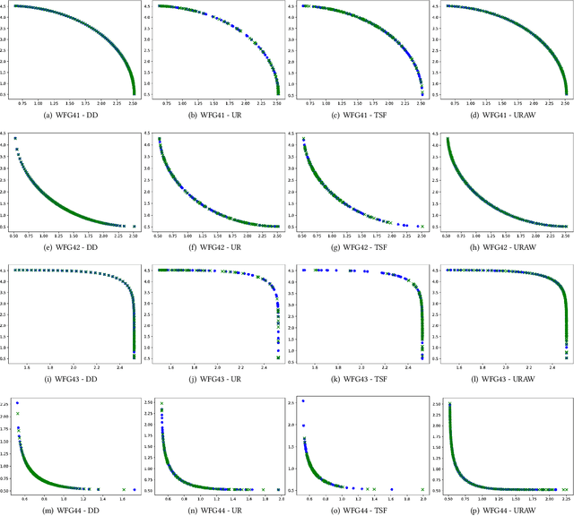 Figure 2 for MOEA/D with Uniformly Randomly Adaptive Weights