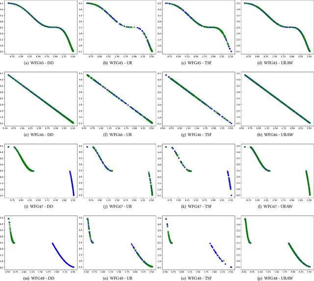 Figure 4 for MOEA/D with Uniformly Randomly Adaptive Weights