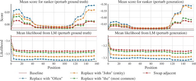 Figure 2 for Real or Fake? Learning to Discriminate Machine from Human Generated Text