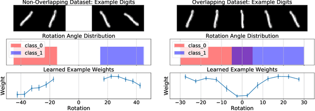 Figure 1 for Teaching with Commentaries