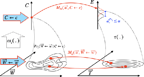 Figure 4 for Approximate Causal Abstraction