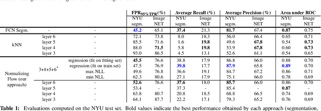 Figure 2 for Learning Densities in Feature Space for Reliable Segmentation of Indoor Scenes