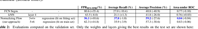 Figure 4 for Learning Densities in Feature Space for Reliable Segmentation of Indoor Scenes