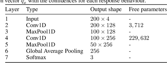 Figure 2 for A Neurorobotics Approach to Behaviour Selection based on Human Activity Recognition