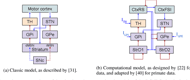 Figure 1 for A Neurorobotics Approach to Behaviour Selection based on Human Activity Recognition